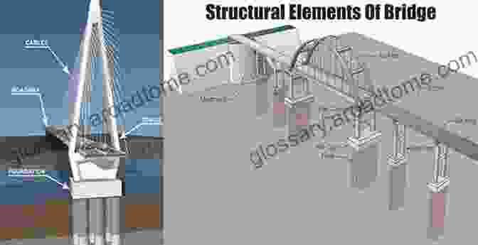 A Bridge Being Subjected To Wind Loads Structural Dynamics And Probabilistic Analysis For Engineers