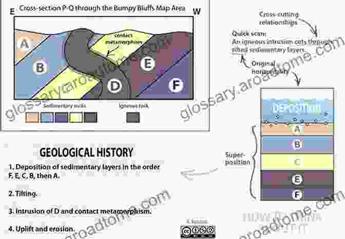 A Geological Map Showing Different Rock Formations And Their Ages Regional Geological Survey Of Hanggai Xianxia And Chuancun Zhejiang Province In China: 1:50 000 Geological Maps (The China Geological Survey 1)