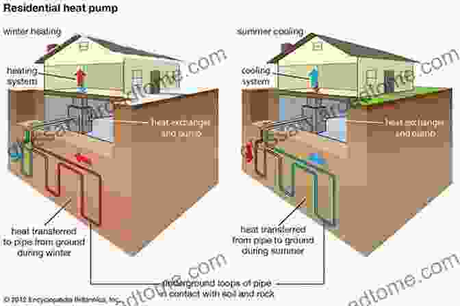 A Geothermal Power Plant Generating Electricity From The Heat Of The Earth's Core. Environmental Impacts Of Renewable Energy (Energy And The Environment)