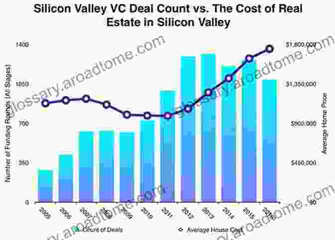 A Photo Showing The Impact Of Globalization On Silicon Valley's Housing Market Seeing Silicon Valley: Life Inside A Fraying America