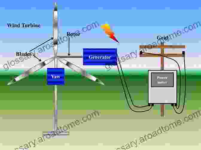 A Wind Turbine Farm Generating Electricity From The Kinetic Energy Of The Wind. Environmental Impacts Of Renewable Energy (Energy And The Environment)