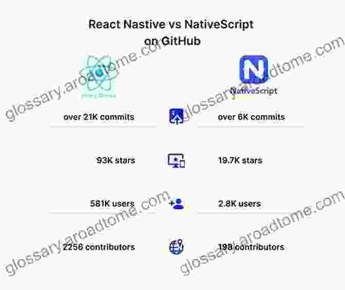 Advanced UI/UX Development In React NativeScript Building Android Mobile Apps With React NativeScript