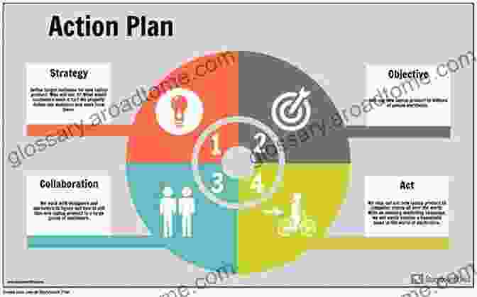 An Action Plan For Getting From Where You Are To Where You Want To Be The Success Principles Workbook: An Action Plan For Getting From Where You Are To Where You Want To Be