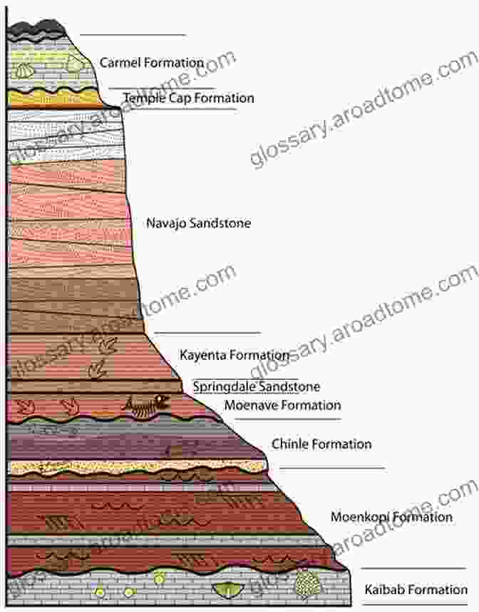 An Image Showcasing Ancient Sedimentary Layers, Providing A Visual Representation Of The Geological Record And The Evidence It Holds About Past Environmental Changes When Life Nearly Died: The Greatest Mass Extinction Of All Time