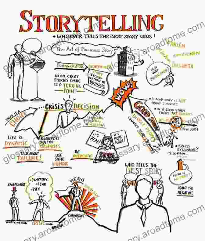 An Imaginative Illustration Of A Writer's Mind Creating A Captivating Story How To Write A Story Or An Essay