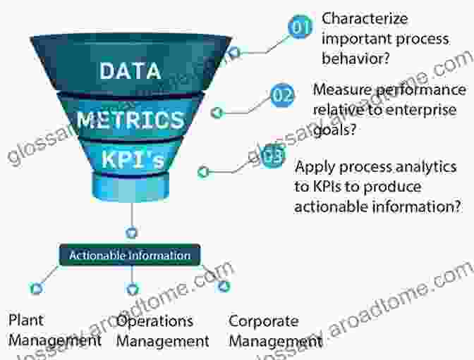 Analytics And Measurement Actionable Strategies In Marketing: Guide For Everyone Looking To Get Into Video Marketing: Video Marketing 2024