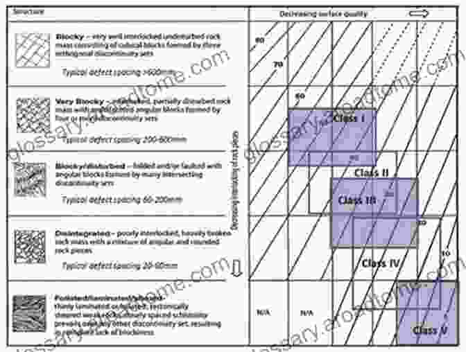 Applications Of Rock Mass Characterization In Geotechnical Engineering An To Rock Mass Characterization (Geotechnical Engineering)