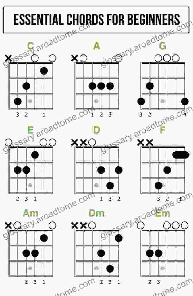 Beginner's Guitar Chord Guide: Open Chords And Beyond Guitar Chords For Beginners: A Beginners Guitar Chord With Open Chords And More