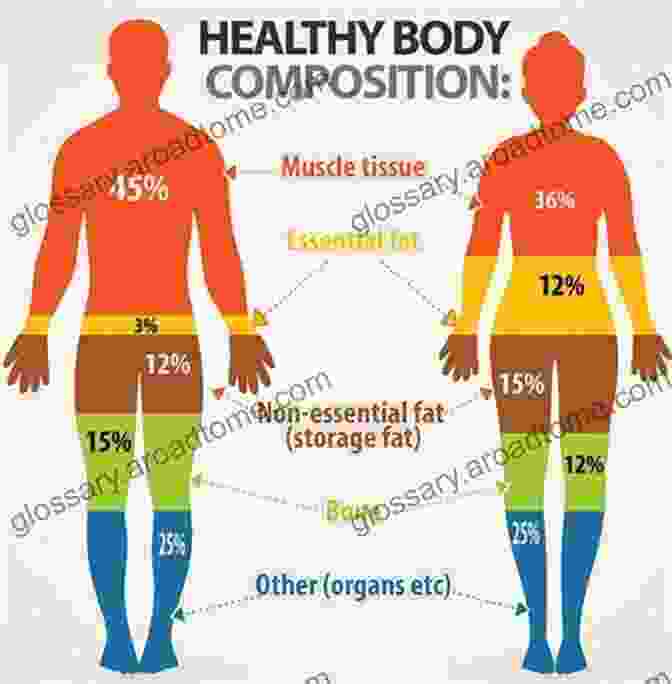 Book Cover Body Composition In Sport, Exercise, And Health Body Composition In Sport Exercise And Health