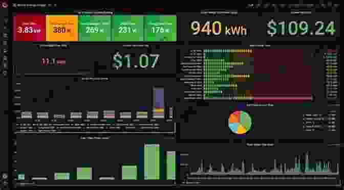 Building Manager Checking Energy Consumption On A Dashboard Green Building Strategies: From Plan To Profit