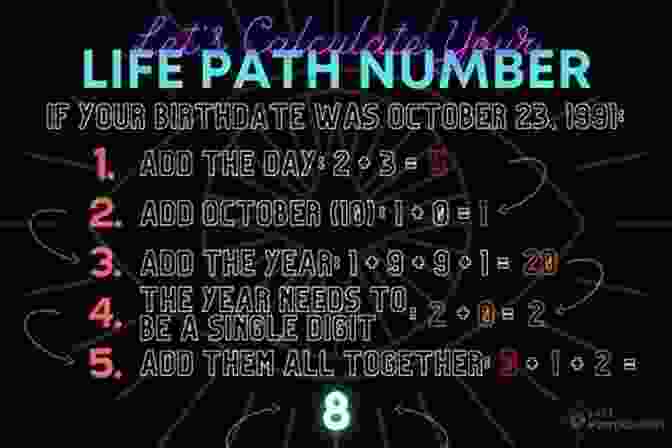 Calculating Your Life Path Number Numerology Made Easy Francis R Nicosia