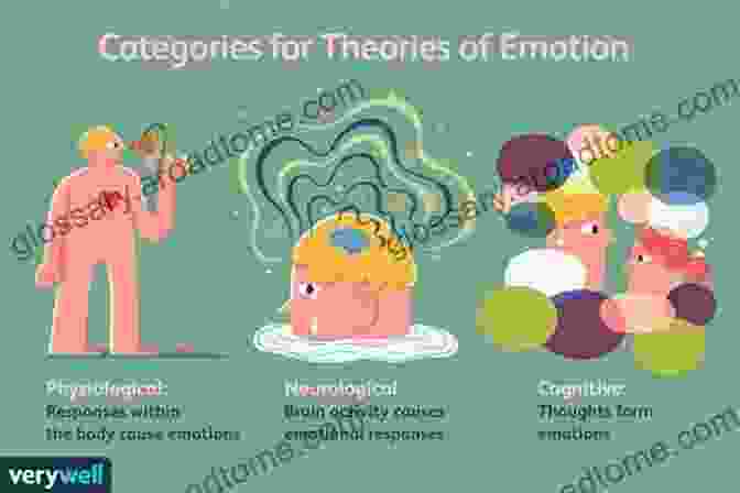 Chart Illustrating The Influence Of Different Emotions On Political Decision Making The Political Mind: A Cognitive Scientist S Guide To Your Brain And Its Politics