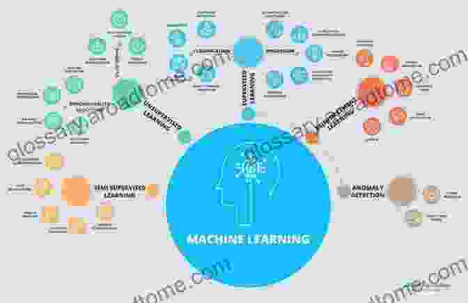 Computational Models, Such As Machine Learning And Artificial Intelligence, Are Used To Analyze Large Datasets And Predict Disease Progression And Treatment Outcomes. Animal And Translational Models For CNS Drug Discovery Vol 2: Neurological DisFree Downloads