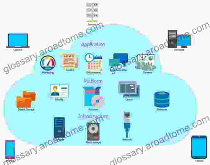 Diagram Depicting The Components Of A Cloud Computing Infrastructure OOP Concepts Booster : Take Your Coding Skills To The Next Level