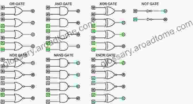 Diagram Illustrating Digital Logic Gates Digital System Design : With Microcontrollers