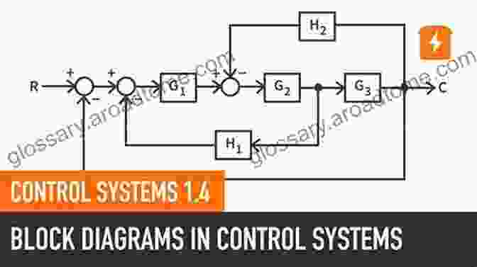 Diagram Of A Control System Friction And Wear: Methodologies For Design And Control (Springer Tracts In Mechanical Engineering)