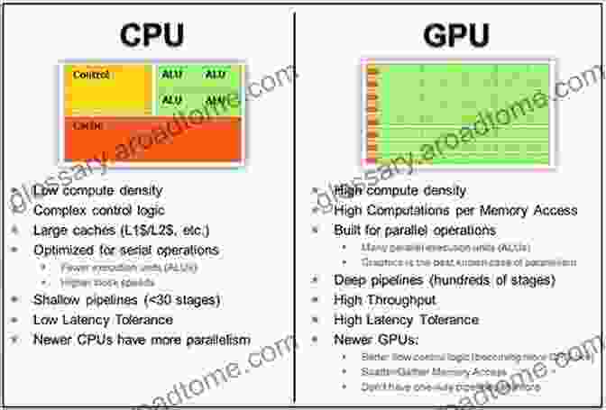 Diagram Of A General Purpose Graphics Processing Unit (GPGPU) OpenCL In Action: How To Accelerate Graphics And Computations