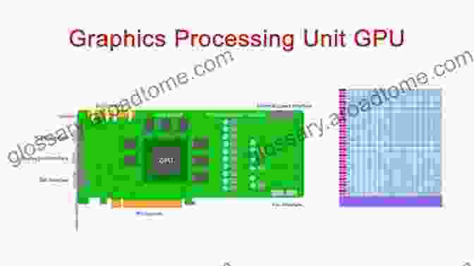 Diagram Of A Graphics Processing Unit (GPU) OpenCL In Action: How To Accelerate Graphics And Computations