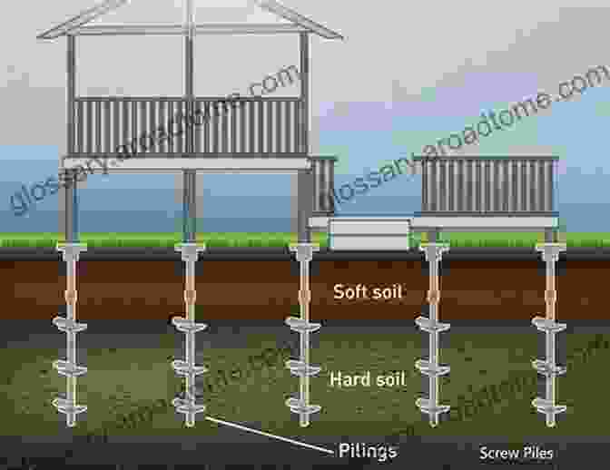 Diagram Of A Pile Foundation An To Design Procedure For Pile Foundations (Geotechnical Engineering)