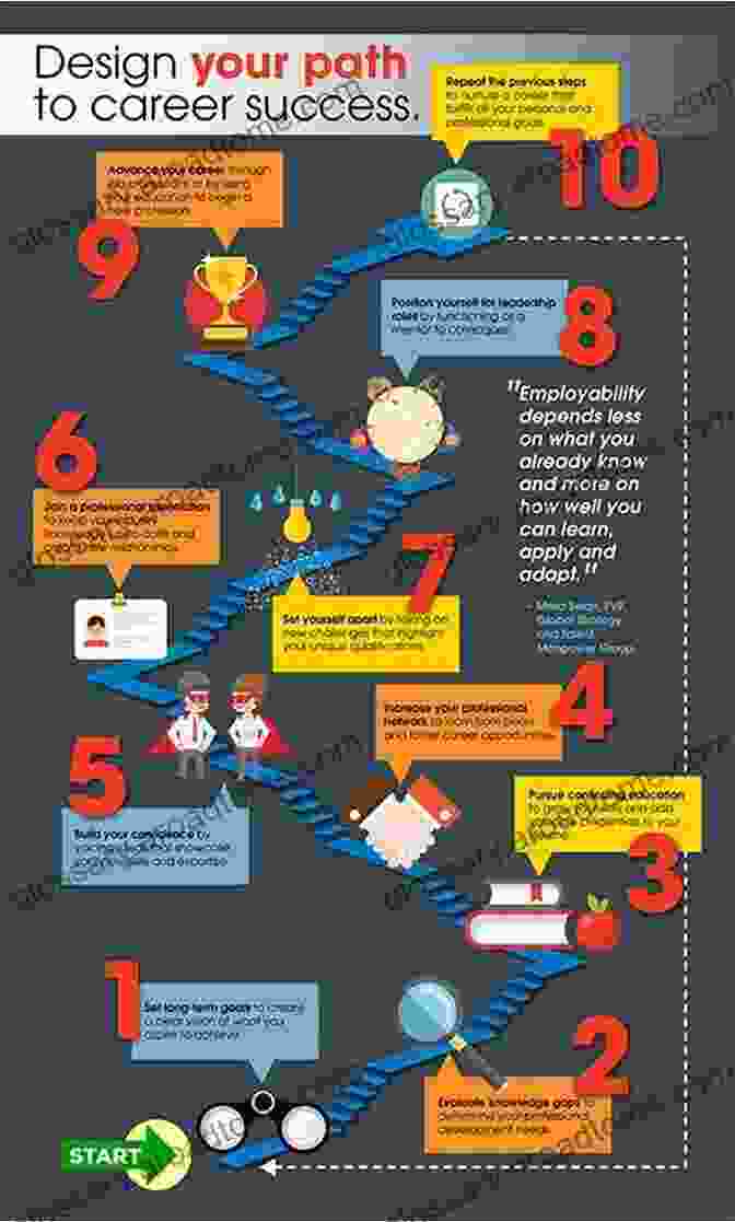 Diagram Of The Steps To Career Success Career Errors: Straight Talk About The Steps And Missteps Of Career Development