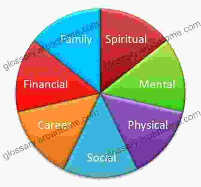 Feng Shui Bagua Map: Nine Areas Of Life Feng Shui The Key Concepts