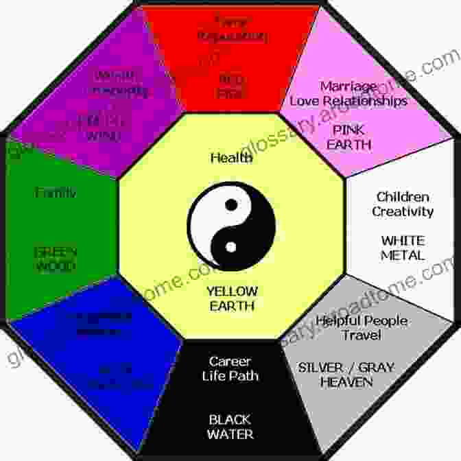 Feng Shui Color And Light: Energy And Atmosphere Feng Shui The Key Concepts