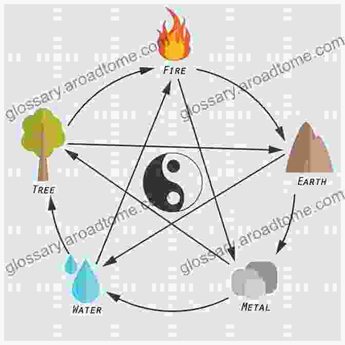 Feng Shui Specific Areas And Purposes: Bedrooms, Workspaces, Living Rooms, Kitchens Feng Shui The Key Concepts