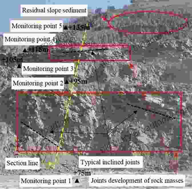 Field Investigation Of A Rock Mass An To Rock Mass Characterization (Geotechnical Engineering)