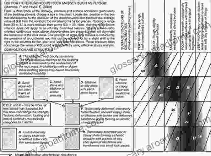 Geological Investigation Of A Rock Mass An To Rock Mass Characterization (Geotechnical Engineering)