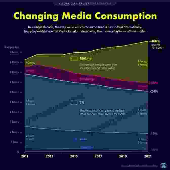 Graph Showing The Correlation Between Media Consumption And Political Polarization The Political Mind: A Cognitive Scientist S Guide To Your Brain And Its Politics