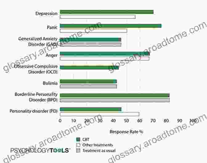 Graph Showing The Effectiveness Of MIT In Reducing Symptoms Of BPD Metacognitive Interpersonal Therapy For Personality DisFree Downloads: A Treatment Manual