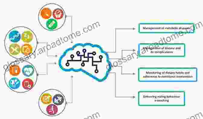 Graphical Representation Of A Machine Learning Model OOP Concepts Booster : Take Your Coding Skills To The Next Level