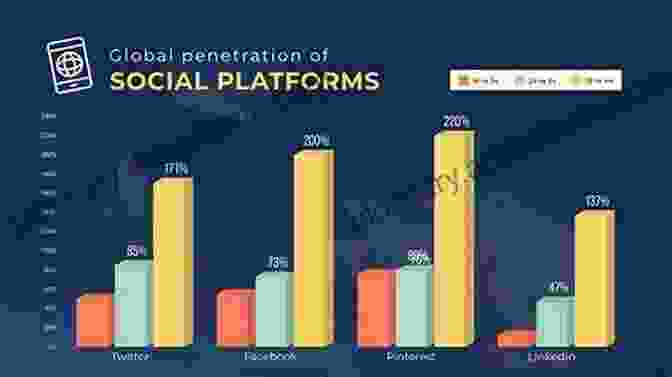 Graphs And Charts Displaying Social Media Analytics Social Media Shredder: Use Social Media To Grow Your Band S Audience And Reach The Next Level In Your Career