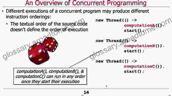 Illustration Depicting The Concept Of Concurrency In Programming OOP Concepts Booster : Take Your Coding Skills To The Next Level