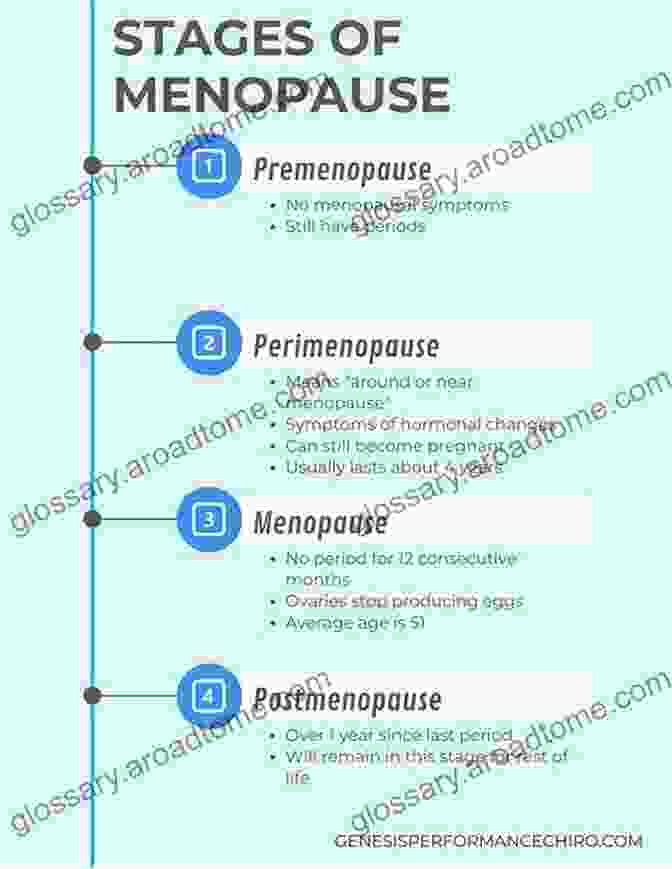 Illustration Of Hormonal Changes During Menopause The Change: Women Aging And Menopause