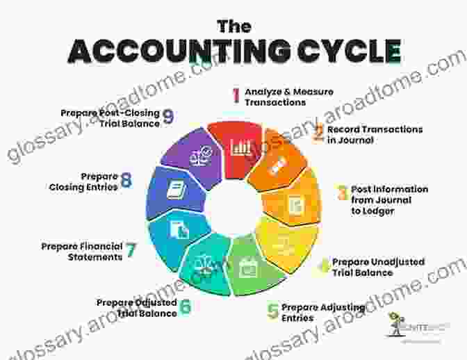 Image Depicting Basic Accounting Concepts Accounting For Beginners: A Simple And Updated Guide To Learning Basic Accounting Concepts And Principles Quickly And Easily Including Financial Statements And Adjusting Entries For Small Businesses