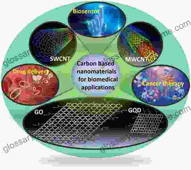 Image Of Various Nanomaterials Synthesized Using Mechanochemistry Mechanochemistry In Nanoscience And Minerals Engineering