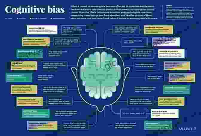 Infographic Depicting Common Cognitive Biases And Their Effects On Political Thinking The Political Mind: A Cognitive Scientist S Guide To Your Brain And Its Politics