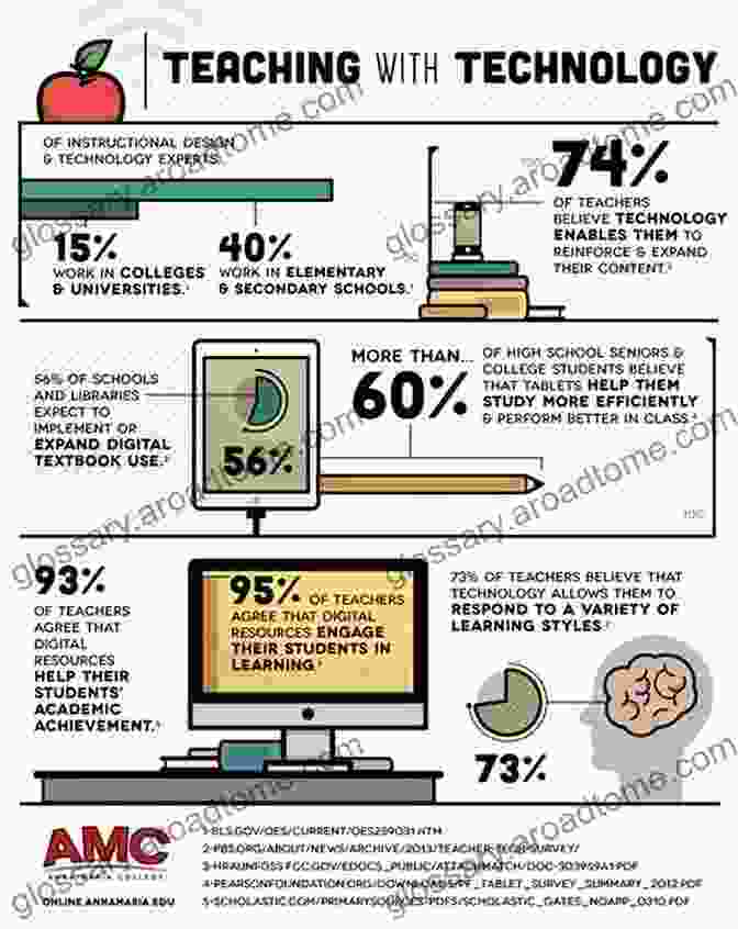 Infographic Showcasing Emerging Technologies In Digital Learning And Assessment Transforming Digital Learning And Assessment: A Guide To Available And Emerging Practices And Building Institutional Consensus