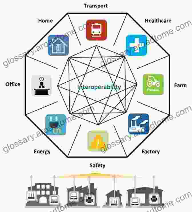 Interoperability Enables Practical Applications In Various Domains Such As Environmental Management, Urban Planning, And Disaster Response. Interoperating Geographic Information Systems (The Springer International In Engineering And Computer Science 495)