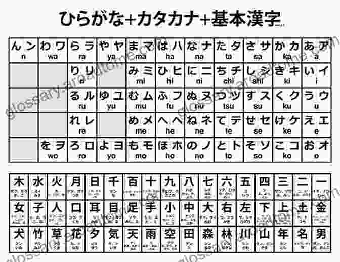 Katakana Character Chart Writing Japanese Hiragana: An Introductory Japanese Language Workbook: Learn And Practice The Japanese Alphabet