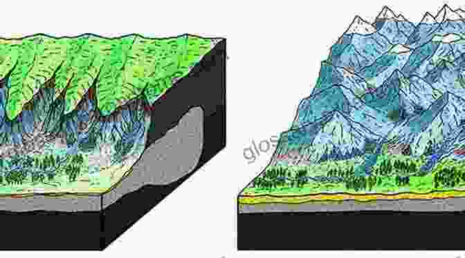 Landscape Evolution Over Time Landscapes Of Transition: Landform Assemblages And Transformations In Cold Regions (GeoJournal Library 68)