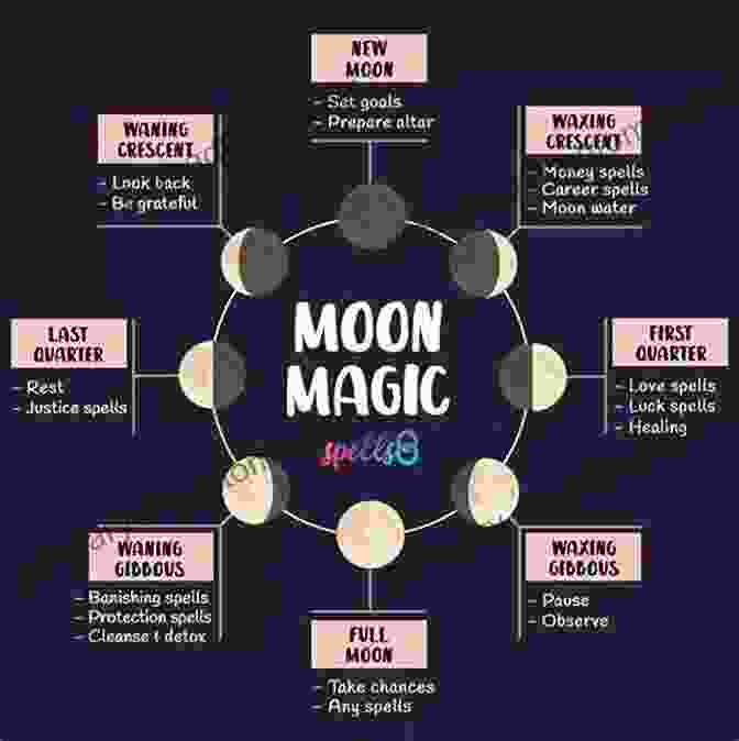 Lunar Cycle Phases Intuitive Moon Rituals: Find Your Unique Connection To The Power And Magic Of Lunar Cycles