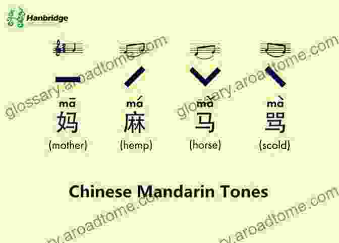 Mandarin Tones How To Learn Chinese: A Guide To Unlocking Mandarin