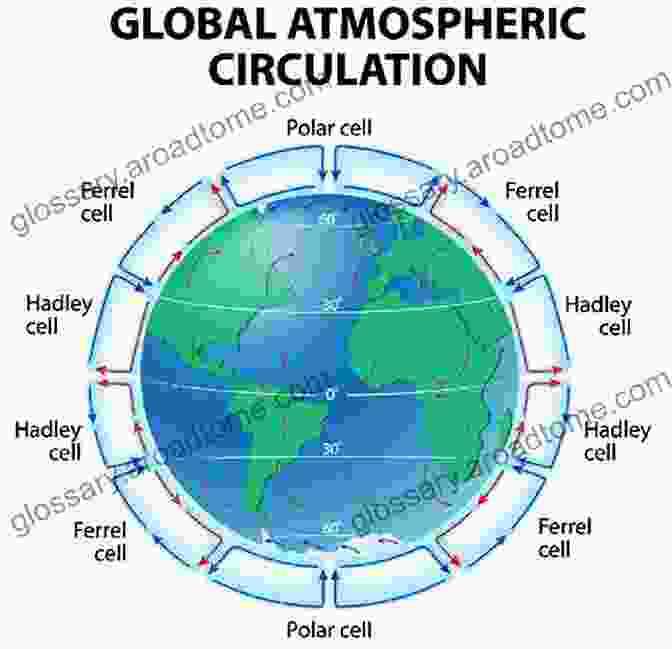 Map Of Global Circulation Patterns, Showing The Hadley Cells, Ferrel Cells, And Polar Cells. Atmospheric And Oceanic Fluid Dynamics: Fundamentals And Large Scale Circulation