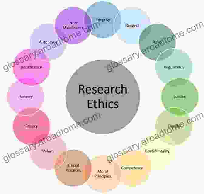 Microscope User Considering The Ethical Implications Of Microscopic Research And Applications One Day In The Life Of The English Language: A Microcosmic Usage Handbook