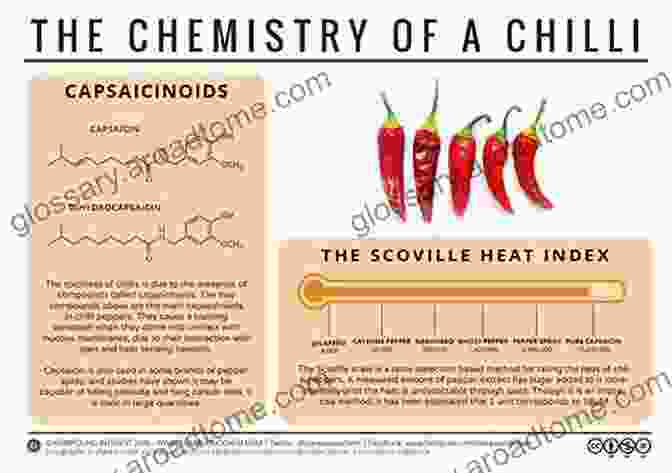 Molecular Structure Of Capsaicin, The Compound Responsible For The Heat In Spicy Foods Why Some Like It Hot: Food Genes And Cultural Diversity: Food Genes And Cultural Diversity