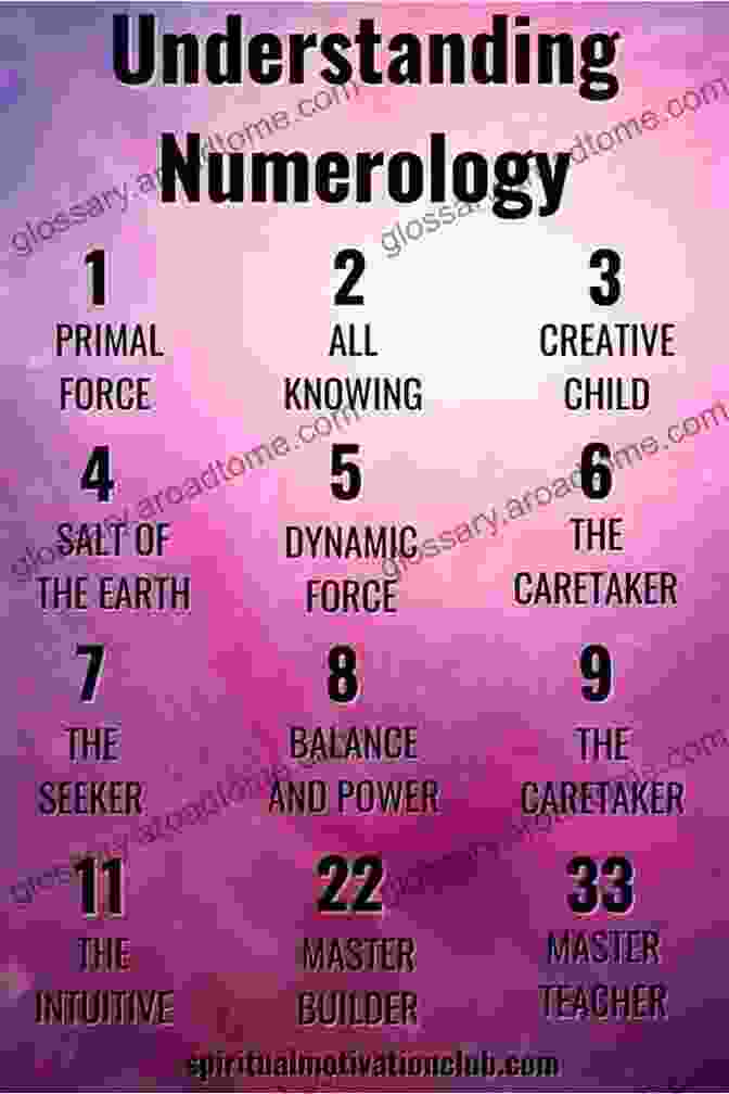 Numerology Grid Showing Numbers And Their Meanings A Manual Of Cartomancy (1909): Fortune Telling And Occult Divination