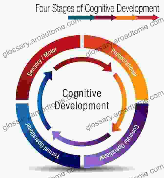 Nurturing Cognitive Skills Through Exploration Colours And Patterns (British English Edition): An Early Learning Picture Ebook For Babies Toddlers And Young Children (My First EBooks)