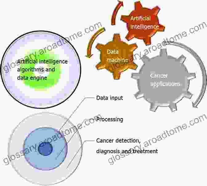 Origin Detection And Impact Analysis Using Artificial Intelligence COVID 19: Origin Detection And Impact Analysis Using Artificial Intelligence Computational Techniques